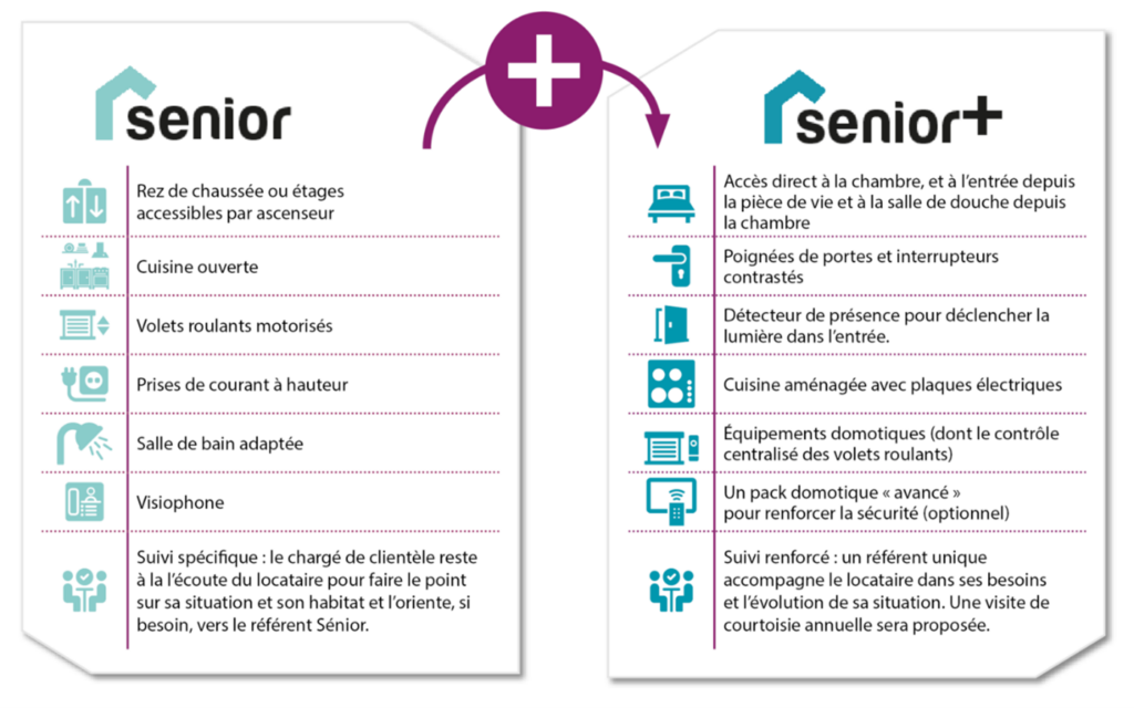 Référentiel Sénior Emeraude Habitation
